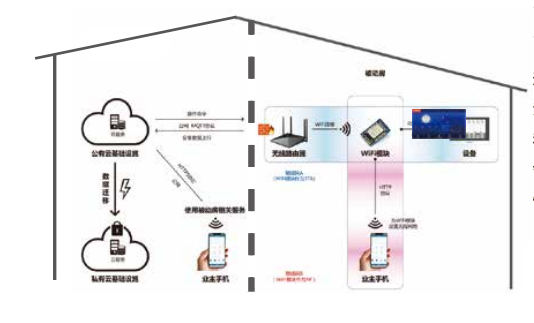 河源市智能微氣候系統