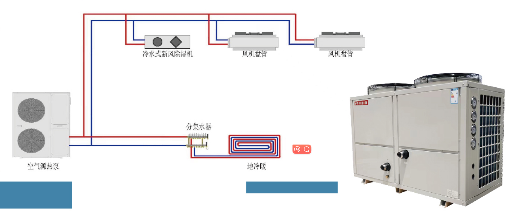 PAULAIR保爾雅全聯供分體系統