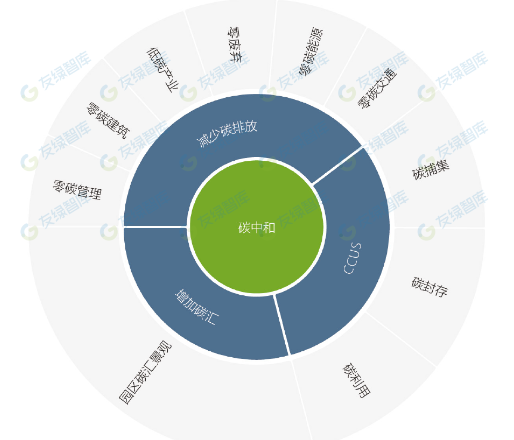 河北區如何打造零碳園區|金風科技亦莊智慧園區案例